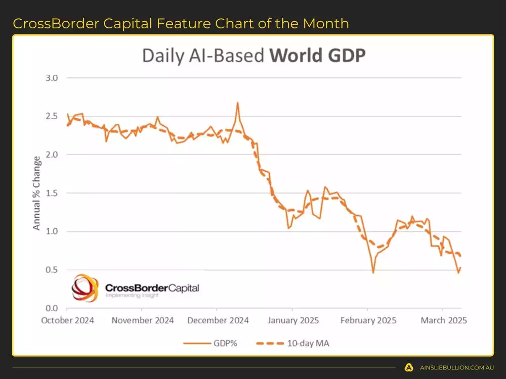 CrossBorder Capital Feature Chart of the Month CrossBorder Capital Feature Chart of the Month
